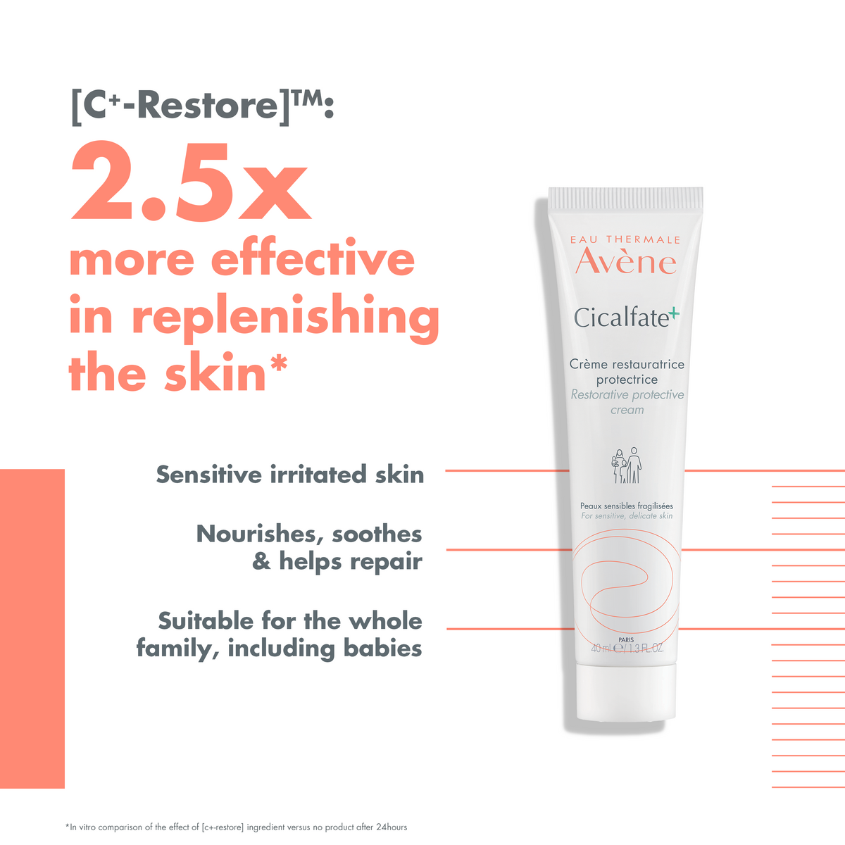 Avene Cicalfate Hydrating repairing emulsion for damaged skin - Avène