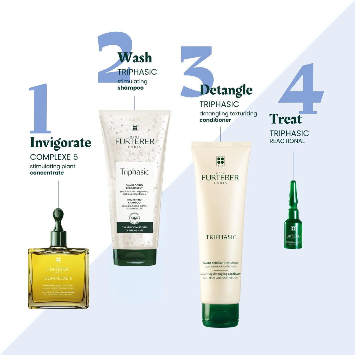 Rene Furterer Triphasic Reactional Anti-Hair Loss Ritual - René Furterer